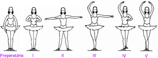 Posições dos braços ballet Escola Francesa